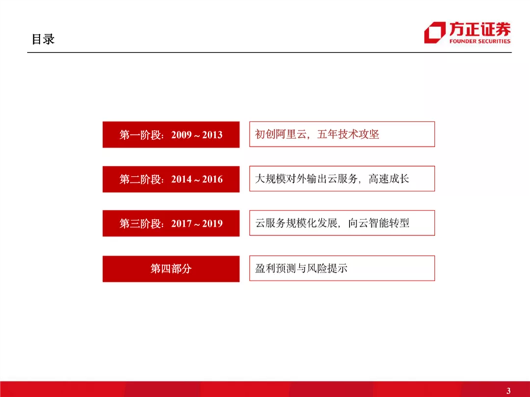 阿里云國際站聯(lián)系方式：阿里云歷史梳理：十年磨一劍，全面進擊新基建