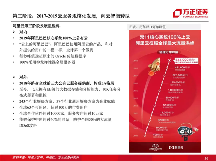 阿里云國際站聯(lián)系方式：阿里云歷史梳理：十年磨一劍，全面進擊新基建