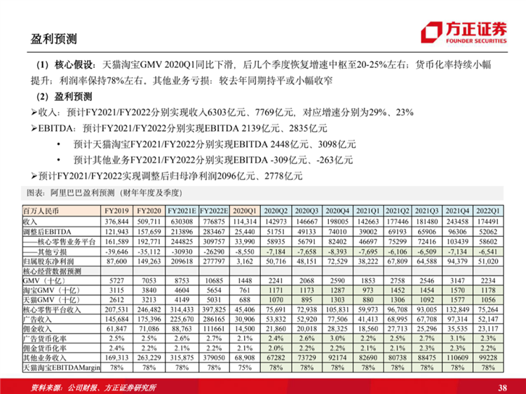 阿里云國際站聯(lián)系方式：阿里云歷史梳理：十年磨一劍，全面進擊新基建