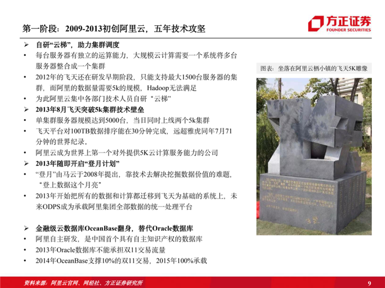 阿里云國際站聯(lián)系方式：阿里云歷史梳理：十年磨一劍，全面進擊新基建