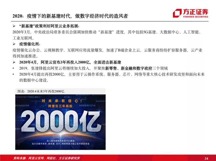 阿里云國際站聯(lián)系方式：阿里云歷史梳理：十年磨一劍，全面進擊新基建