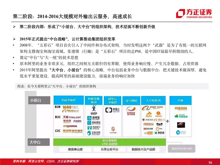 阿里云國際站聯(lián)系方式：阿里云歷史梳理：十年磨一劍，全面進擊新基建