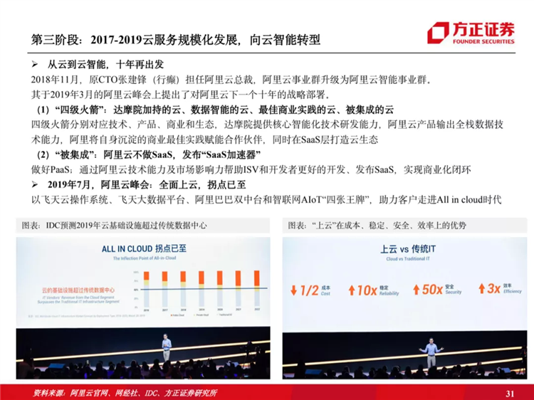 阿里云國際站聯(lián)系方式：阿里云歷史梳理：十年磨一劍，全面進擊新基建