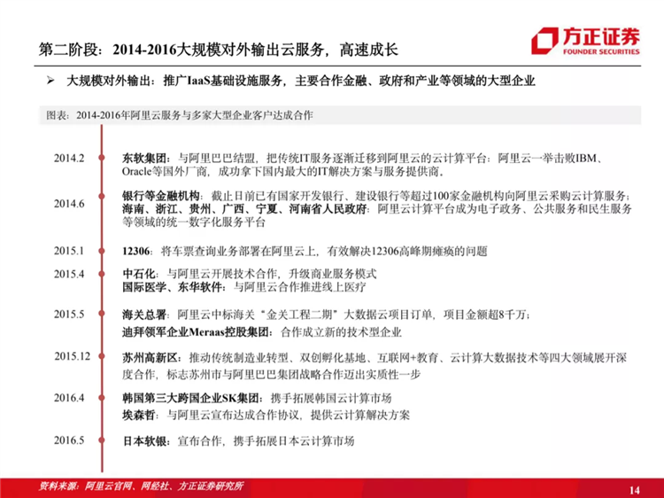 阿里云國際站聯(lián)系方式：阿里云歷史梳理：十年磨一劍，全面進擊新基建