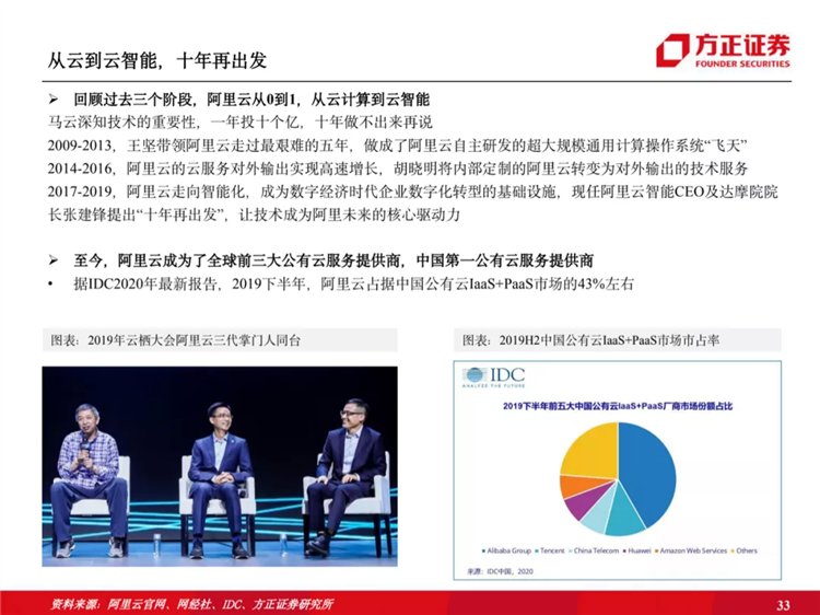 阿里云國際站聯(lián)系方式：阿里云歷史梳理：十年磨一劍，全面進擊新基建