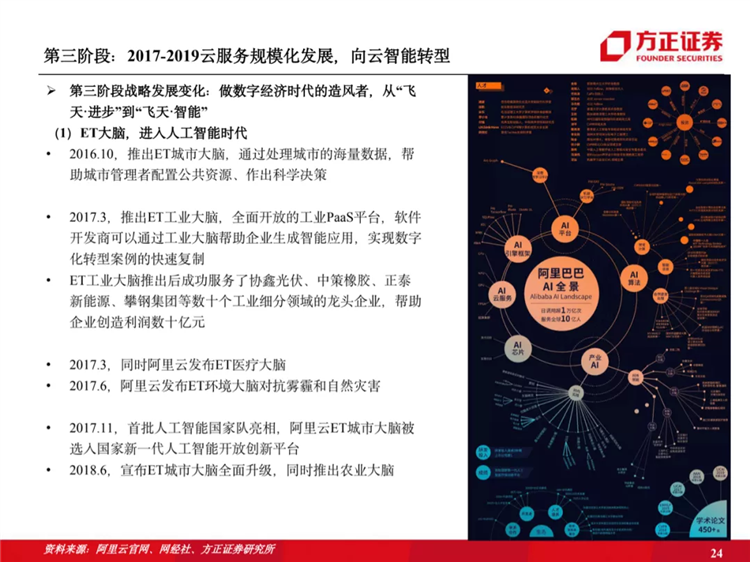 阿里云國際站聯(lián)系方式：阿里云歷史梳理：十年磨一劍，全面進擊新基建