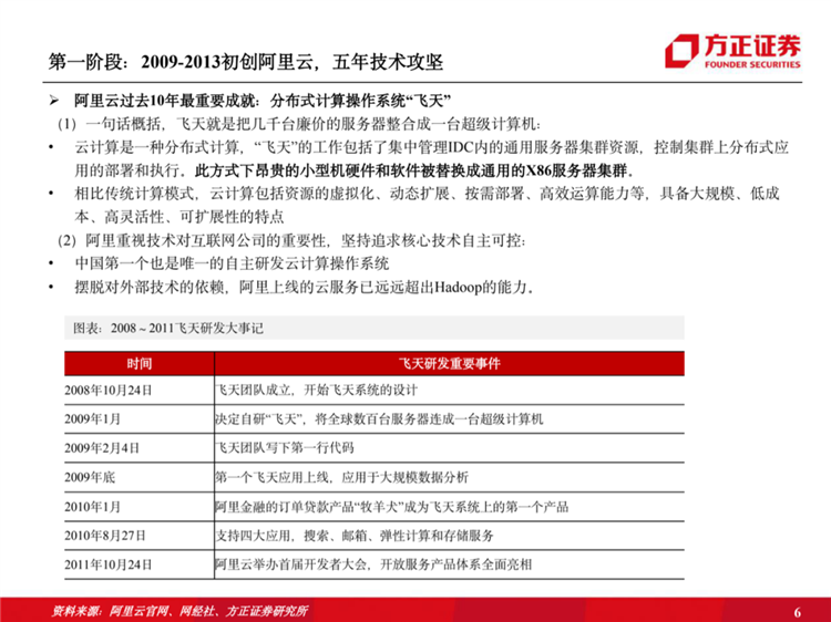阿里云國際站聯(lián)系方式：阿里云歷史梳理：十年磨一劍，全面進擊新基建