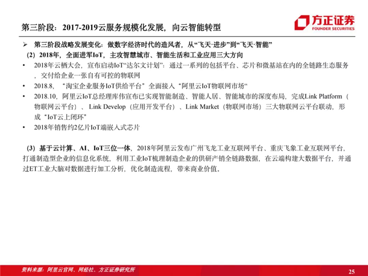阿里云國際站聯(lián)系方式：阿里云歷史梳理：十年磨一劍，全面進擊新基建
