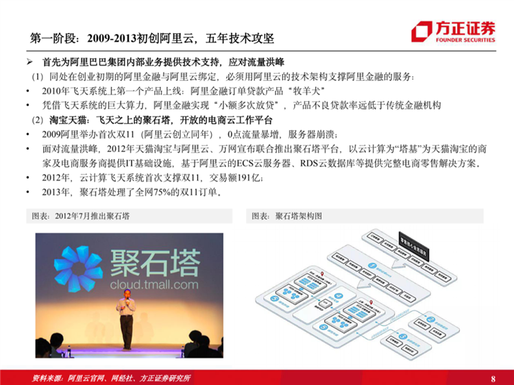 阿里云國際站聯(lián)系方式：阿里云歷史梳理：十年磨一劍，全面進擊新基建