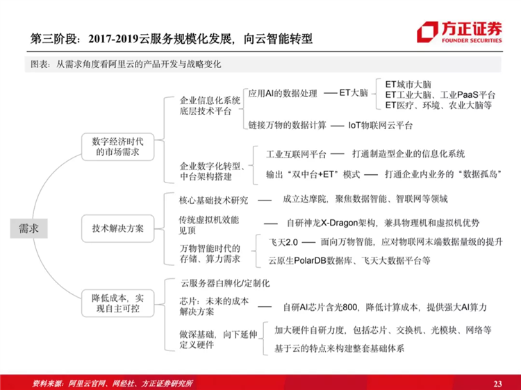 阿里云國際站聯(lián)系方式：阿里云歷史梳理：十年磨一劍，全面進擊新基建