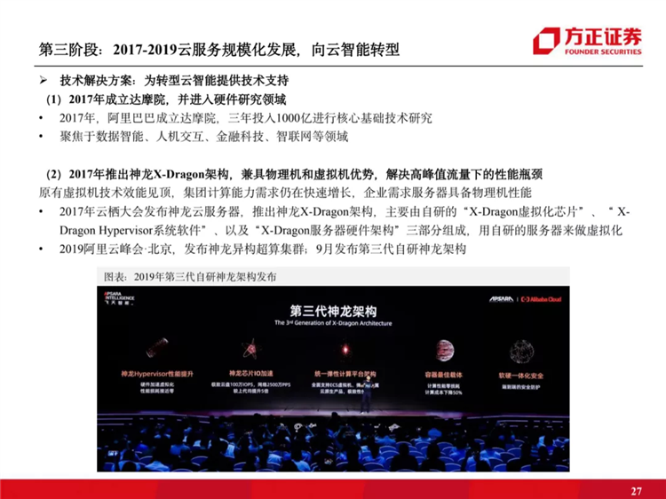 阿里云國際站聯(lián)系方式：阿里云歷史梳理：十年磨一劍，全面進擊新基建
