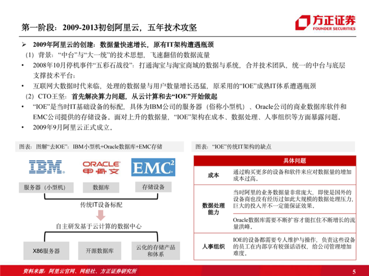 阿里云國際站聯(lián)系方式：阿里云歷史梳理：十年磨一劍，全面進擊新基建