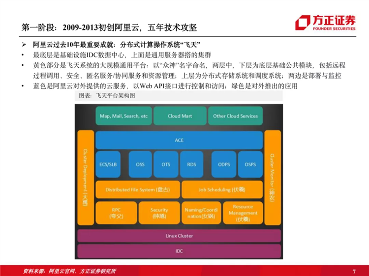 阿里云國際站聯(lián)系方式：阿里云歷史梳理：十年磨一劍，全面進擊新基建