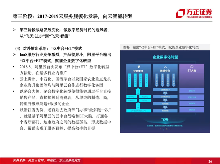 阿里云國際站聯(lián)系方式：阿里云歷史梳理：十年磨一劍，全面進擊新基建