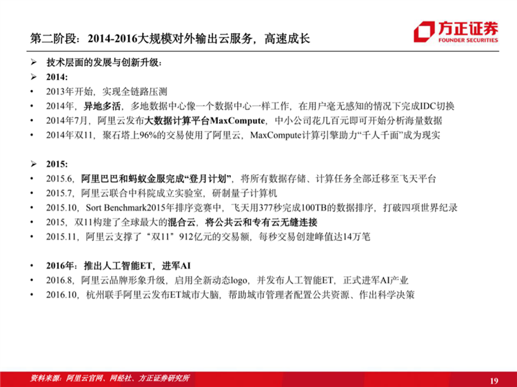 阿里云國際站聯(lián)系方式：阿里云歷史梳理：十年磨一劍，全面進擊新基建