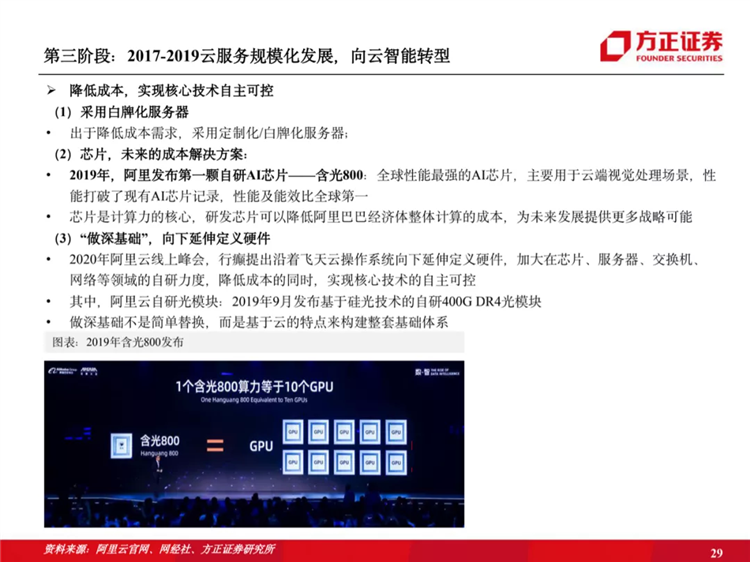 阿里云國際站聯(lián)系方式：阿里云歷史梳理：十年磨一劍，全面進擊新基建