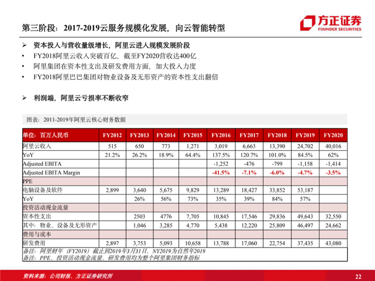 阿里云國際站聯(lián)系方式：阿里云歷史梳理：十年磨一劍，全面進擊新基建
