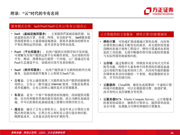 阿里云國際站聯(lián)系方式：阿里云歷史梳理：十年磨一劍，全面進擊新基建