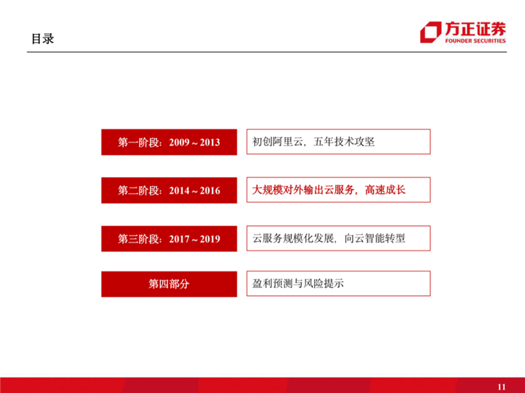 阿里云國際站聯(lián)系方式：阿里云歷史梳理：十年磨一劍，全面進擊新基建