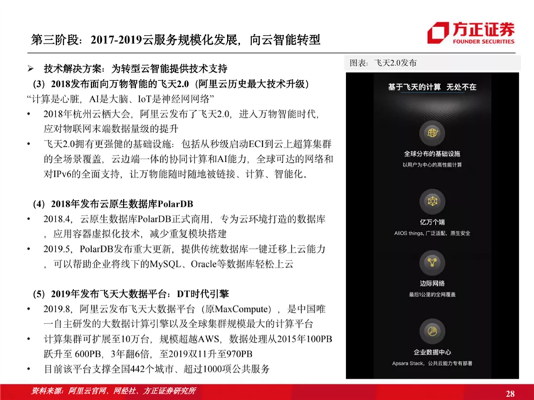 阿里云國際站聯(lián)系方式：阿里云歷史梳理：十年磨一劍，全面進擊新基建