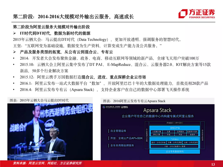 阿里云國際站聯(lián)系方式：阿里云歷史梳理：十年磨一劍，全面進擊新基建