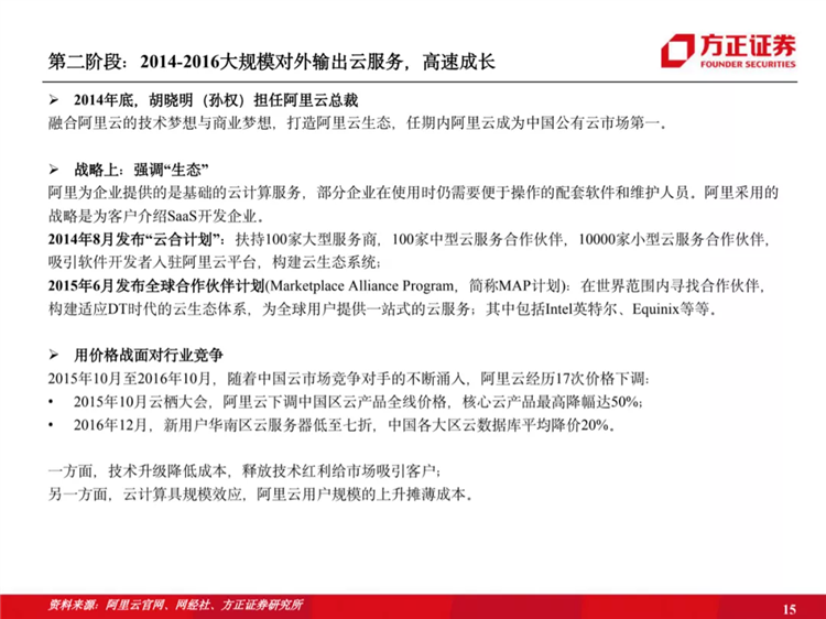 阿里云國際站聯(lián)系方式：阿里云歷史梳理：十年磨一劍，全面進擊新基建