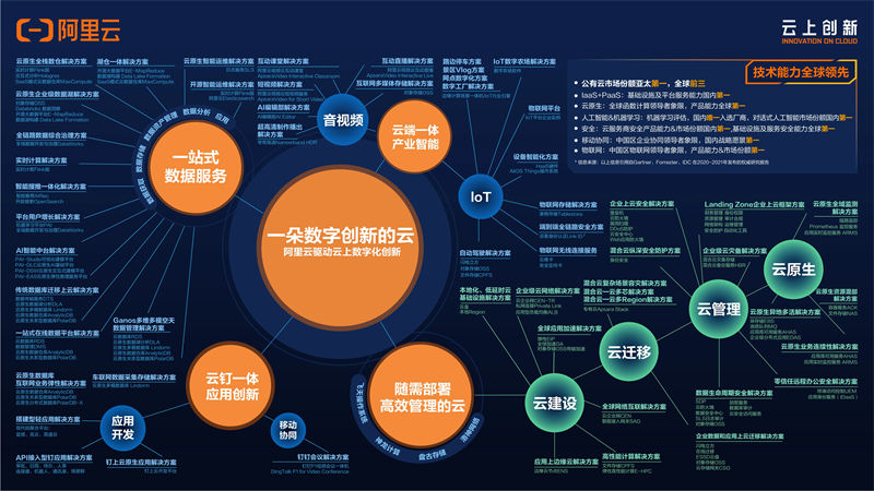 阿里云國際站充值：阿里云CDN加速與Cloudflare、CacheFly全球節(jié)點穩(wěn)定性對比
