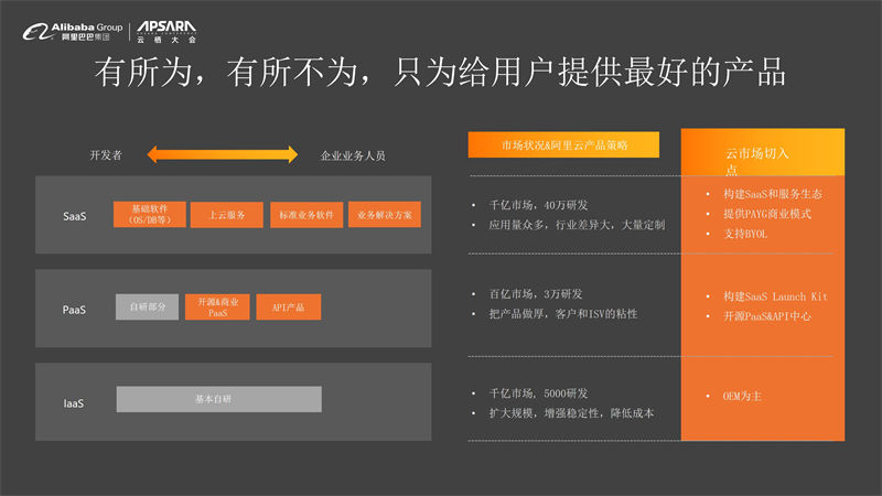 阿里云國際站代理商：阿里云服務(wù)器流量包如何靈活管理流量？購買和配置流程詳解
