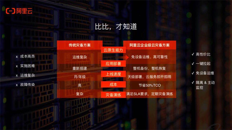 阿里云國際站：阿里云服務(wù)器流量包適用于哪些類型的網(wǎng)站？流量控制的最佳實(shí)踐