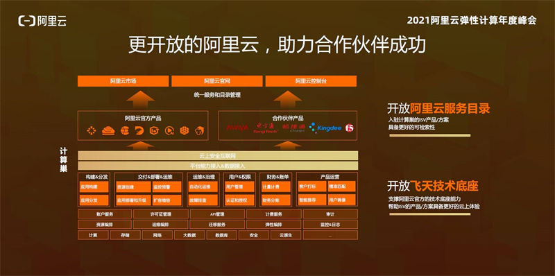 鄭州阿里云代理商：阿里云購買云服務器ECS，選擇Windows系統(tǒng)，后面的版本選哪個？